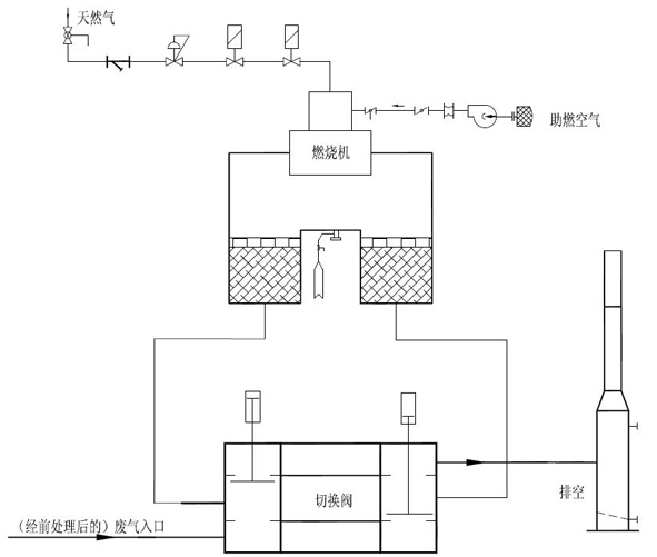 （RTO）蓄热式废气焚烧炉工作原理